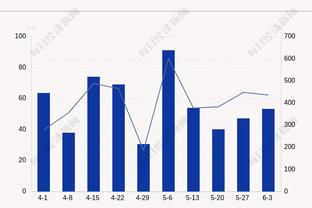 科尔谈库里登场时间：我们7天5赛且有汤追炮 不能永远依靠库里